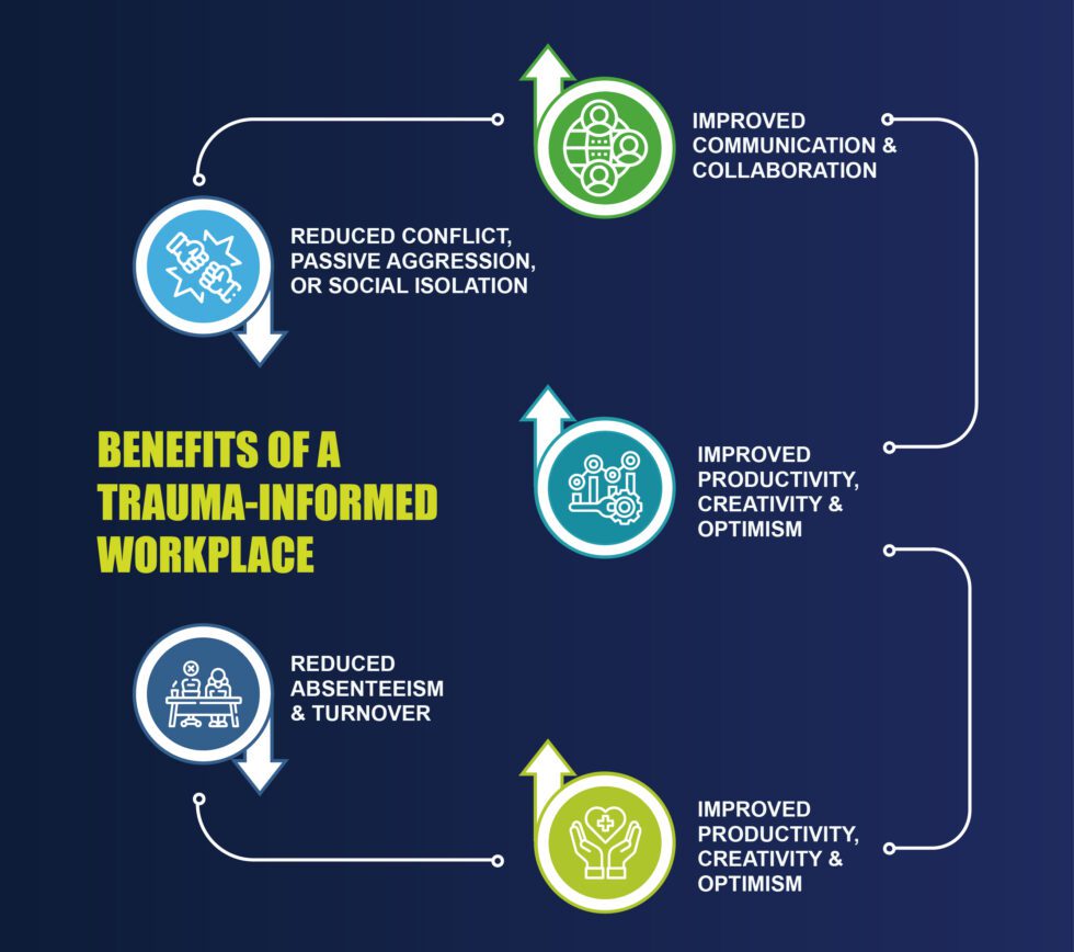 infographic-6-guiding-principles-to-a-trauma-informed-approach-cdc