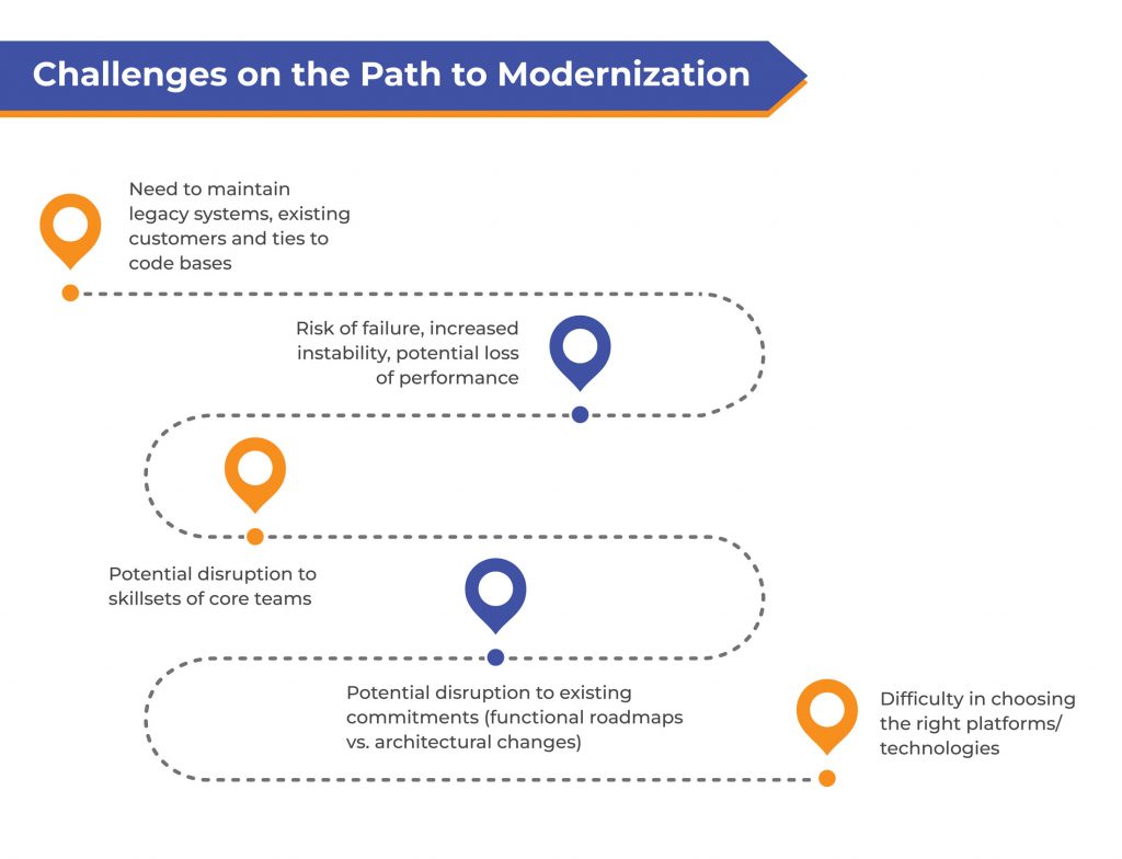 challenges on the path to product modernization