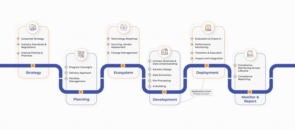 AI toolkit developed by PwC