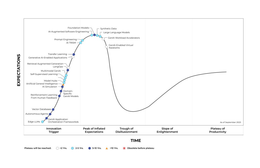 content creation across industries