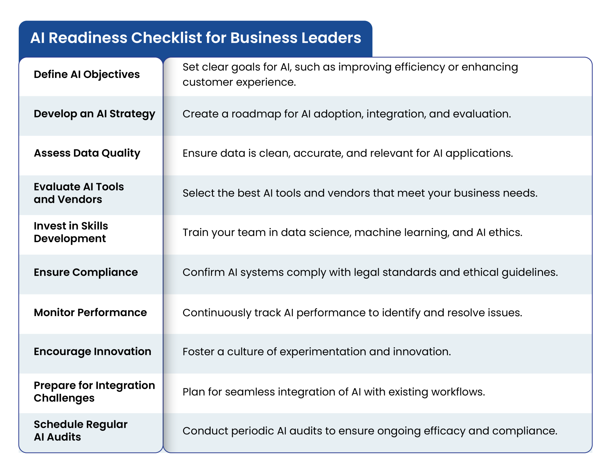 Is Your Business Ready for an AI Audit? 3 Key Signs It's Time