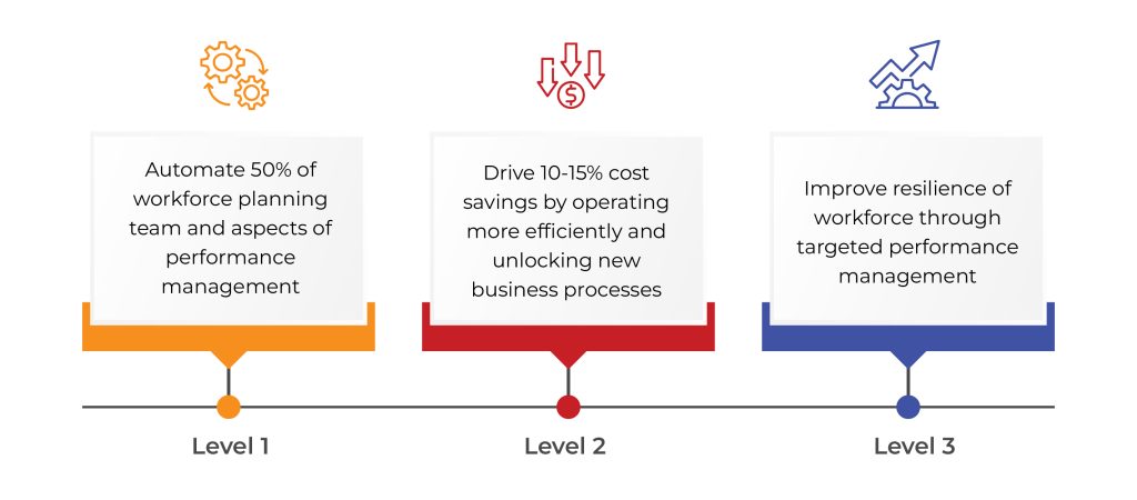 Understanding Predictive Analytics